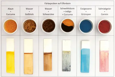 Dieses Foto zeigt verschieden gefärbte Elfenbeinproben. Darüber stehen kleine Schälchen mit den dazugehörigen Färbemitteln in Pulverform.